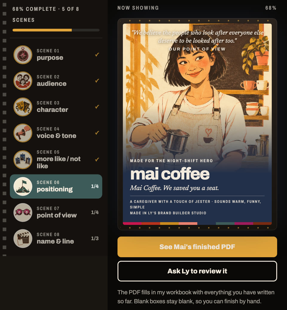 Ly's Brand Builder Studio: scene icons, a question card and a live brand poster